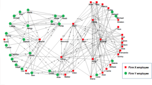 Diagram showing how employees cross into other firms during a merger