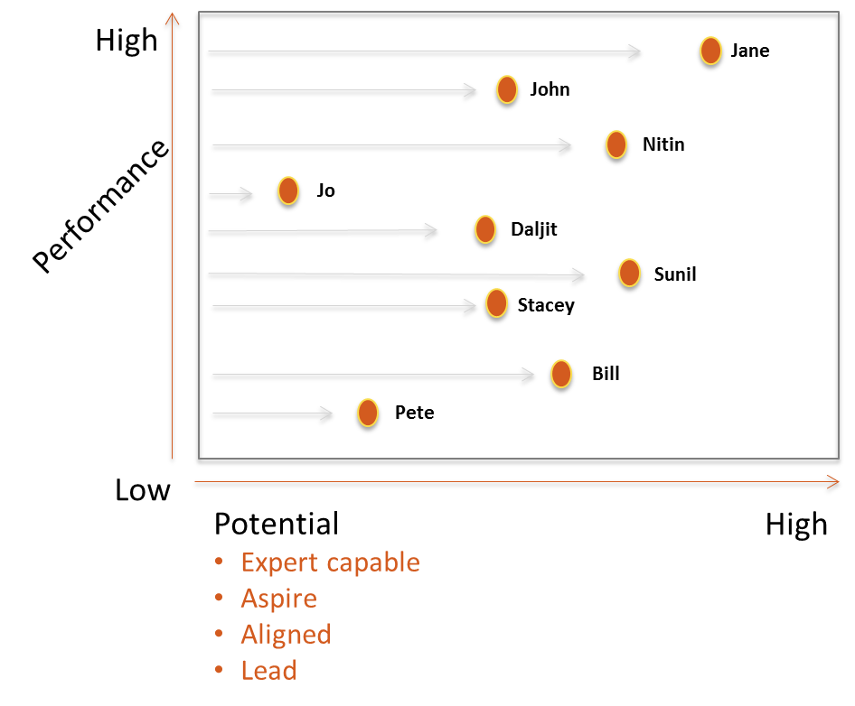 A PSF talent mapping core technique