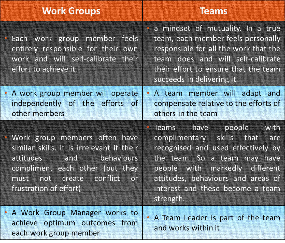 Work-groups-vs-teams